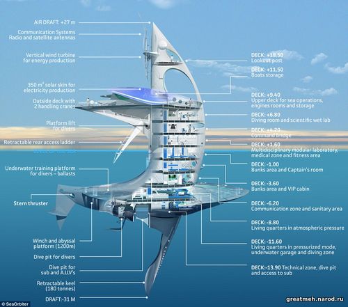 Исследовательское судно SeaOrbiter